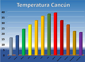 Ejemplo del curso Excel Pro