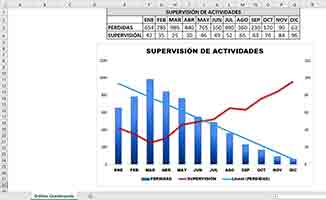 Ejemplo del curso Excel Pro